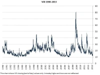 VIX Spike: Economic Data Disruption?